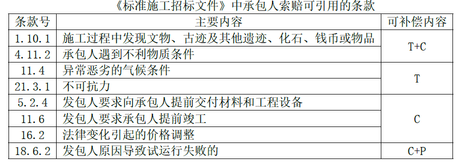 土木建筑目标控制,章节练习,建设工程投资控制