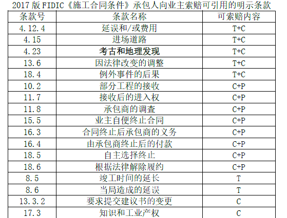 土木建筑目标控制,章节练习,建设工程施工阶段投资控制