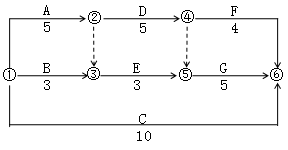 土木建筑目标控制,章节练习,建设工程进度控制