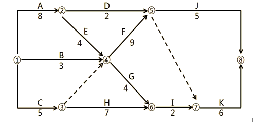 土木建筑目标控制,章节练习,建设工程进度控制