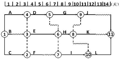 土木建筑目标控制,章节练习,建设工程进度控制