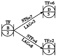 土木建筑目标控制,章节练习,建设工程进度控制