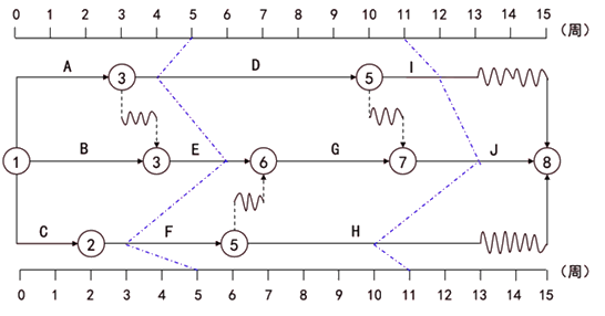 土木建筑目标控制,章节练习,建设工程进度控制 土木建筑目标控制,章节练习,建设工程进度控制