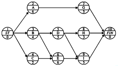 土木建筑目标控制,模拟考试,2022年监理工程师考试《目标控制（土木建筑）》模考试卷3