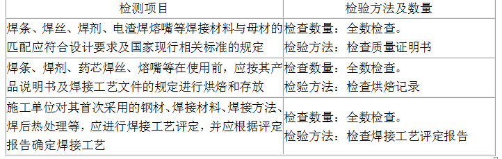 土木建筑目标控制,模拟考试,2022年监理工程师考试《目标控制（土木建筑）》模考试卷4