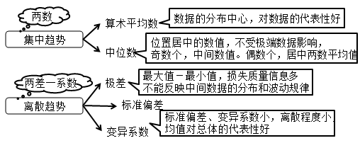 土木建筑目标控制,模拟考试,2022年监理工程师考试《目标控制（土木建筑）》模考试卷1