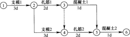 土木建筑目标控制,模拟考试,2022年监理工程师考试《目标控制（土木建筑）》模考试卷1