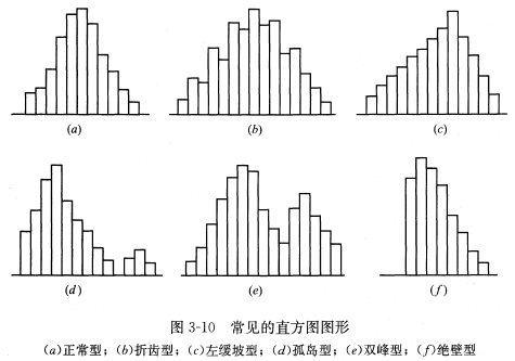 土木建筑目标控制,模拟考试,2022年监理工程师考试《目标控制（土木建筑）》模考试卷1