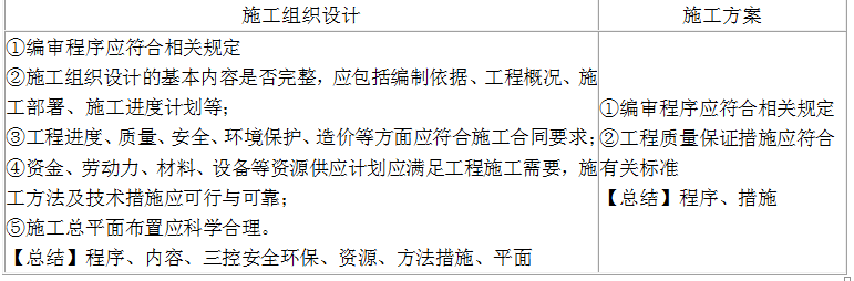 土木建筑目标控制,模拟考试,2022年监理工程师考试《目标控制（土木建筑）》模考试卷1