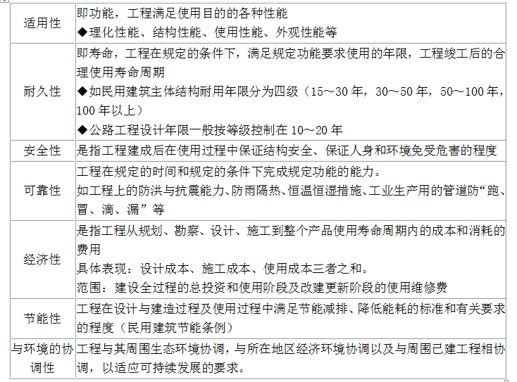 土木建筑目标控制,模拟考试,2022年监理工程师考试《目标控制（土木建筑）》模考试卷1