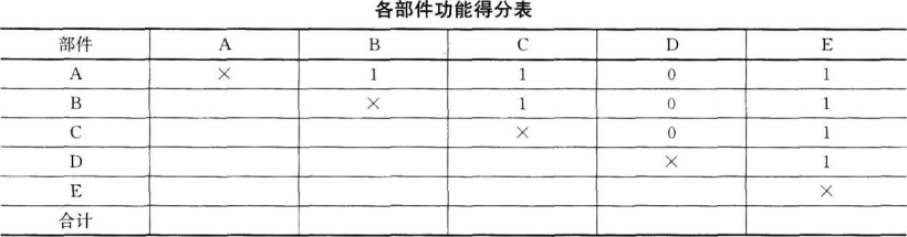 土木建筑目标控制,模拟考试,2022年监理工程师考试《目标控制（土木建筑）》模考试卷1