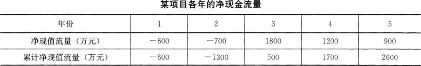 土木建筑目标控制,模拟考试,2022年监理工程师考试《目标控制（土木建筑）》模考试卷1