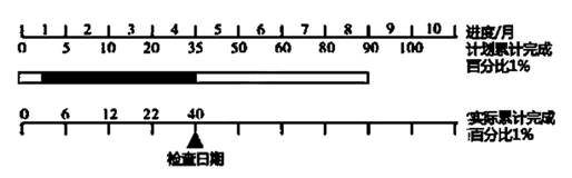 土木建筑目标控制,模拟考试,2022年监理工程师考试《目标控制（土木建筑）》模考试卷1