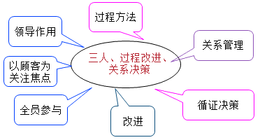 土木建筑目标控制,预测试卷,2022年监理工程师考试《目标控制（土木建筑）》预测试卷1
