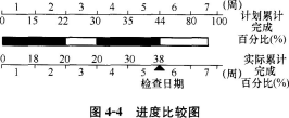 土木建筑目标控制,预测试卷,2022年监理工程师考试《目标控制（土木建筑）》预测试卷1