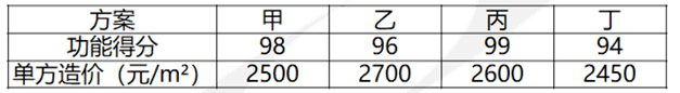 土木建筑目标控制,预测试卷,2022年监理工程师考试《目标控制（土木建筑）》预测试卷1