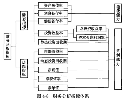 土木建筑目标控制,预测试卷,2022年监理工程师考试《目标控制（土木建筑）》预测试卷1
