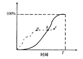 土木建筑目标控制,预测试卷,2022年监理工程师考试《目标控制（土木建筑）》预测试卷2