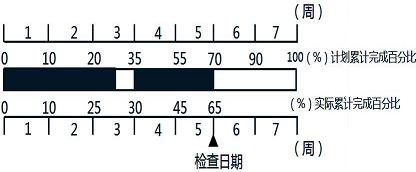 土木建筑目标控制,预测试卷,2022年监理工程师考试《目标控制（土木建筑）》预测试卷3