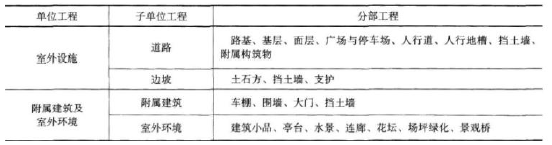 土木建筑目标控制,模拟考试,2022年监理工程师考试《目标控制（土木建筑）》模考试卷8