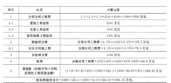 土木建筑目标控制,模拟考试,2022年监理工程师考试《目标控制（土木建筑）》模考试卷9