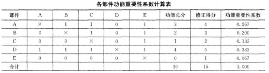 土木建筑目标控制,模拟考试,2022年监理工程师考试《目标控制(土木建筑)》模考试卷8 土木建筑目标控制,模拟考试,2022年监理工程师考试《目标控制(土木建筑)》模考试卷8