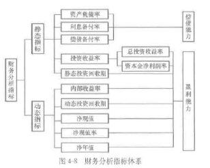 土木建筑目标控制,模拟考试,2022年监理工程师考试《目标控制（土木建筑）》模考试卷8