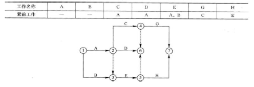 土木建筑目标控制,模拟考试,2022年监理工程师考试《目标控制（土木建筑）》模考试卷8