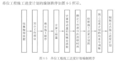 土木建筑目标控制,模拟考试,2022年监理工程师考试《目标控制（土木建筑）》模考试卷8