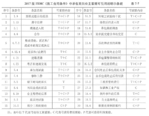 土木建筑目标控制,模拟考试,2022年监理工程师考试《目标控制（土木建筑）》模考试卷7