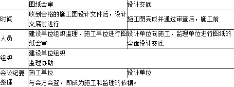 土木建筑目标控制,章节练习,建设工程质量控制