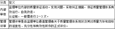 土木建筑目标控制,章节练习,建设工程质量控制