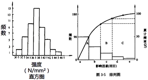 土木建筑目标控制,章节冲刺,建设工程质量控制