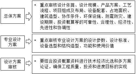 土木建筑目标控制,章节练习,建设工程质量控制 土木建筑目标控制,章节练习,建设工程质量控制