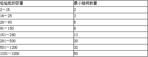 土木建筑目标控制,章节练习,建设工程质量控制