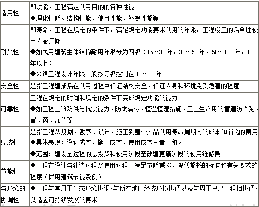 土木建筑目标控制,章节练习,建设工程质量控制