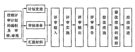 土木建筑目标控制,章节练习,建设工程质量控制