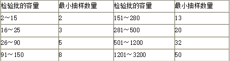 土木建筑目标控制,章节练习,建设工程质量控制