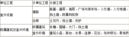 土木建筑目标控制,章节练习,建设工程质量控制