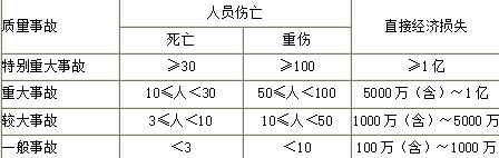 土木建筑目标控制,章节练习,建设工程质量控制