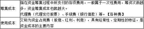 土木建筑目标控制,章节冲刺,建设工程投资控制