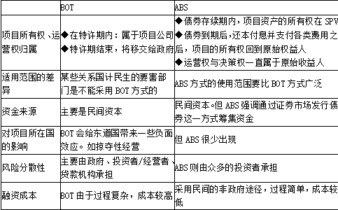 土木建筑目标控制,章节练习,建设工程投资控制