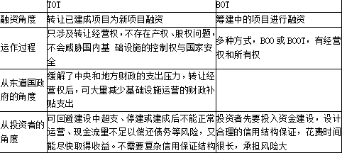 土木建筑目标控制,章节练习,建设工程投资控制