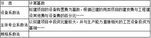 土木建筑目标控制,章节冲刺,建设工程投资控制