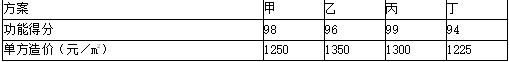 土木建筑目标控制,章节冲刺,建设工程投资控制