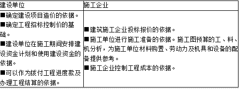 土木建筑目标控制,章节练习,建设工程投资控制