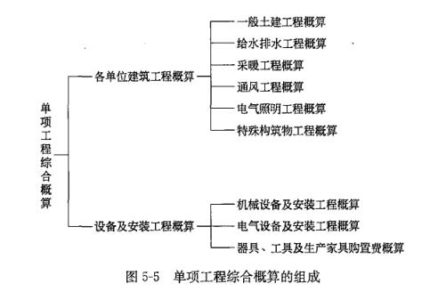 土木建筑目标控制,章节练习,建设工程投资控制