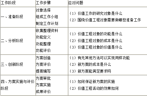 土木建筑目标控制,章节冲刺,建设工程投资控制