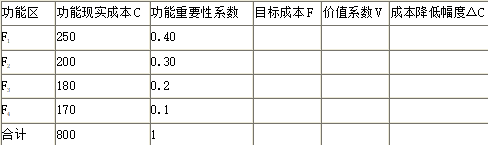 土木建筑目标控制,章节冲刺,建设工程投资控制