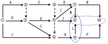 土木建筑目标控制,章节冲刺,建设工程进度控制